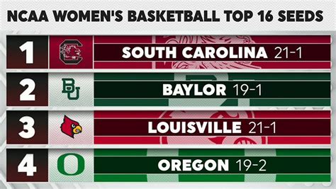 average college basketball score